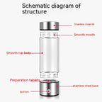 Hydrogen Water Bottle